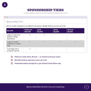 May include: A digital graphic titled Sponsorship Tiers displaying a table with four columns labelled Platinum $10,000, Gold $5,000, Silver $2,500, and Bronze $1,000. The table lists benefits including logo placement and full-page ads with checkmarks.