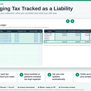 Tax ledger tracking occupancy and lodging tax collected versus tax remitted as a liability for 1 to 5 rental properties.