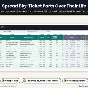 Parts and tires amortization sheet for performance tires, carbon-ceramic brakes and 12V batteries showing percent of life used, replace-by date, cost per mile and monthly savings.