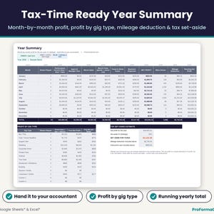 Musician year summary with month-by-month net profit, profit by gig type, mileage deduction and tax set-aside estimate for tax time.