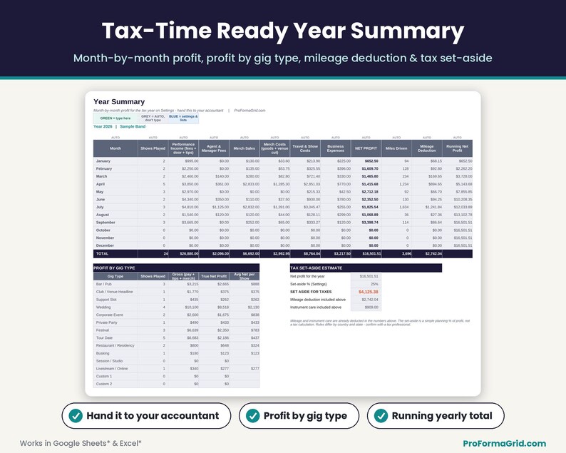 Musician year summary with month-by-month net profit, profit by gig type, mileage deduction and tax set-aside estimate for tax time.