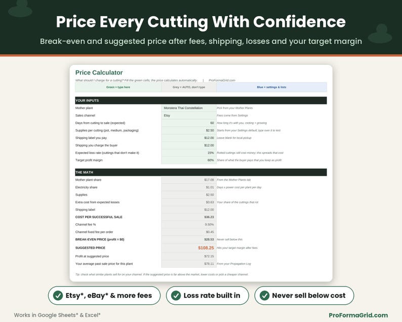 Plant cutting price calculator showing break-even and suggested price after Etsy* and eBay* fees, shipping, expected losses and target profit margin.