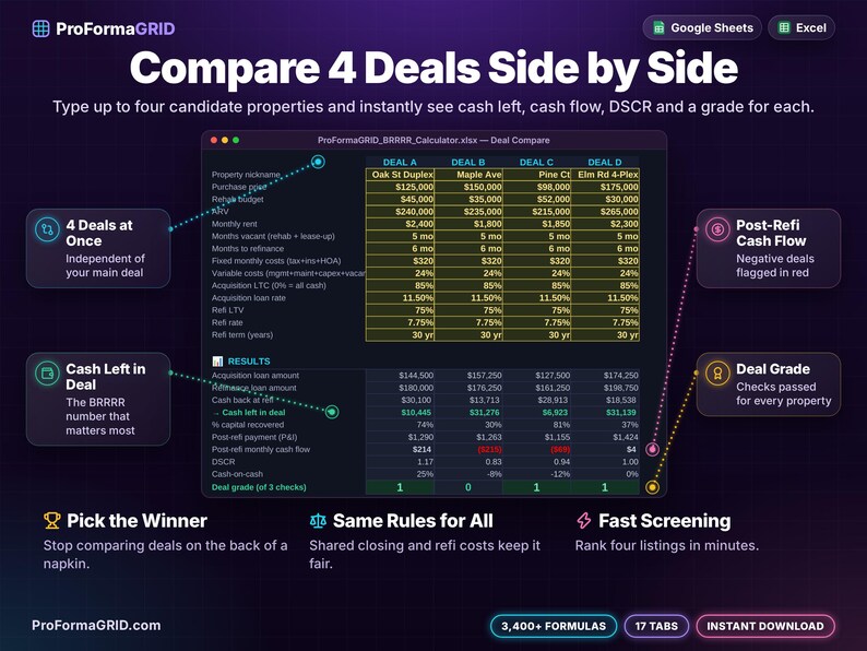 Deal Compare tab analyzing up to 4 real estate candidate properties side by side with cash left, cash flow, DSCR, and deal letter grades.