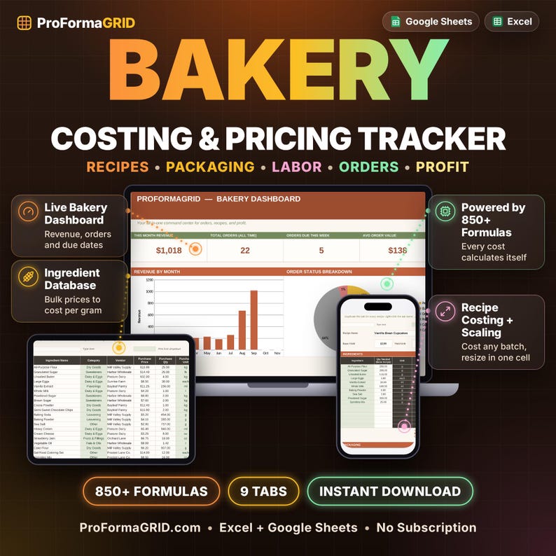 Bakery and cottage food costing tracker template for Google Sheets* and Excel* with dashboard, ingredient database and recipe costing, 850+ formulas, 9 tabs