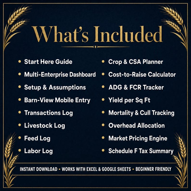 What is included in the homestead farm P&L template: Start Here guide, multi-enterprise dashboard, setup, barn-view entry, transactions, livestock, feed and labor logs, crop and CSA planner, cost-to-raise calculator, ADG and FCR tracker, yield per square foot, mortality tracking, overhead allocation, market pricing engine and Schedule F tax summary