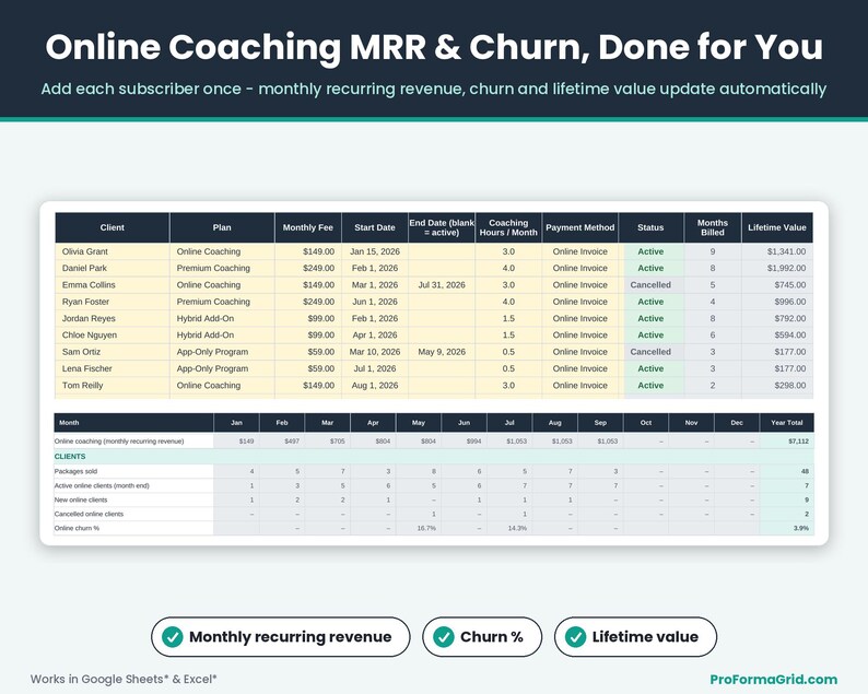Online coaching subscriber log calculating monthly recurring revenue MRR, churn rate, and client lifetime value for fitness businesses.