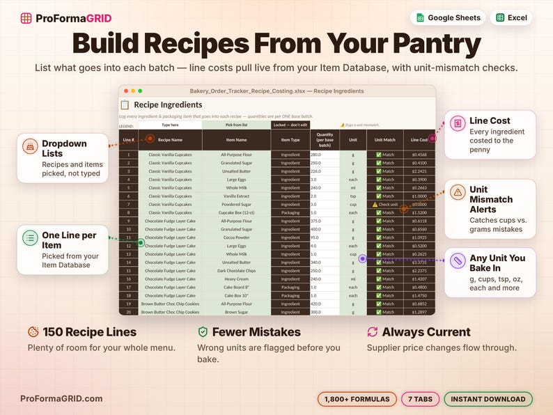 Recipe ingredients log linking each ingredient to an item database with quantity, unit, unit mismatch warning and line cost per batch