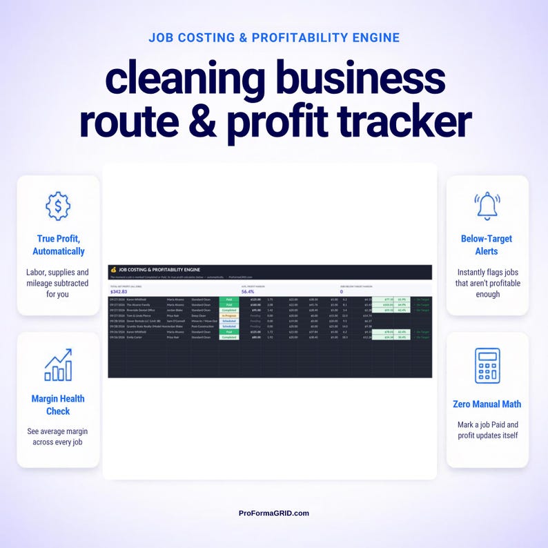 Job costing tab in Google Sheets* calculating true profit per clean, mileage, labor cost, and margin warning flags.