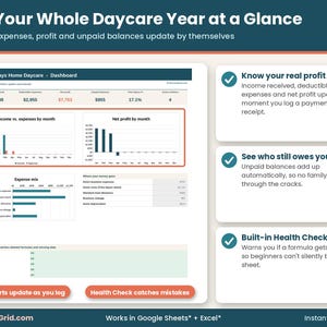 Daycare tax tracker dashboard in Google Sheets* and Excel* showing income, deductible expenses, net profit, unpaid balances, monthly charts and a formula Health Check.
