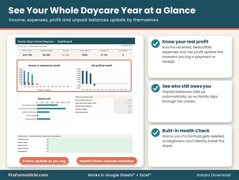 Daycare tax tracker dashboard in Google Sheets* and Excel* showing income, deductible expenses, net profit, unpaid balances, monthly charts and a formula Health Check.