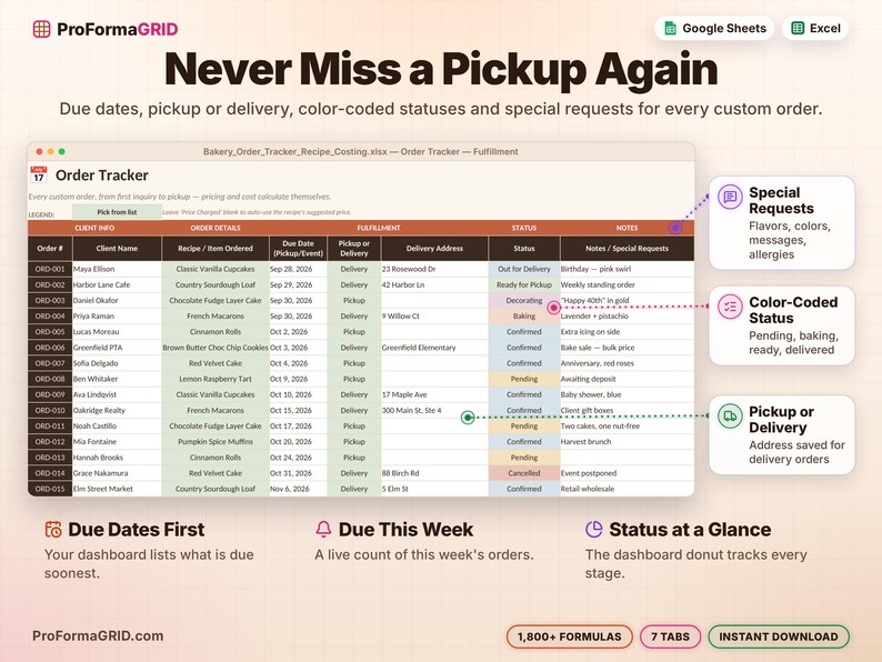 Custom cake order fulfillment view with due dates, pickup or delivery, delivery address, color-coded order status and special requests