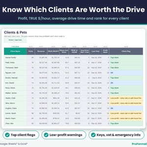 Pet sitter client list with pets, neighborhood, booking channel, visits, revenue, true profit, hourly rate, profit rank and low-profit warnings.