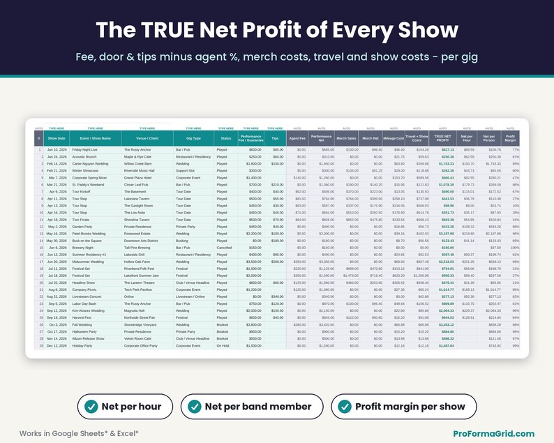 Gig log showing performance fee, tips, agent fee, merch net, travel and show costs and the true net profit, net per hour and profit margin of every show.