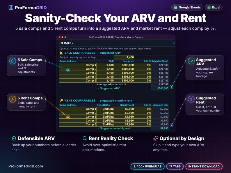 Comps tab analyzing 5 sale comps to calculate suggested ARV by square footage and 5 rental comps for projected market rent.