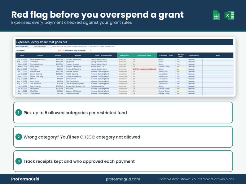 Expenses tab spreadsheet flagging CHECK: category not allowed when a restricted grant fund is charged the wrong category.