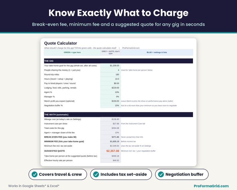 Gig quote calculator showing break-even fee, minimum fee for your take-home goal, tax set-aside, negotiation buffer and suggested quote.