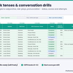 Conversation drill and tense exercise tracker for ESL and language students with skill area, status, score percent, attempts and current level.