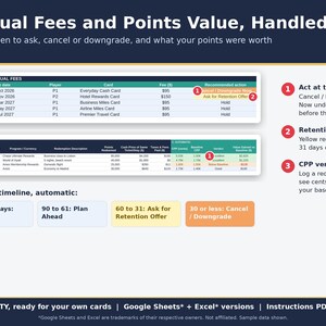 Annual fee tracker with recommended actions and a cents-per-point log rating each redemption against your baseline.