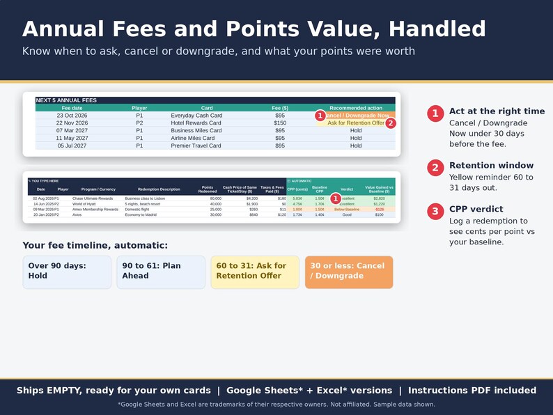 Annual fee tracker with recommended actions and a cents-per-point log rating each redemption against your baseline.