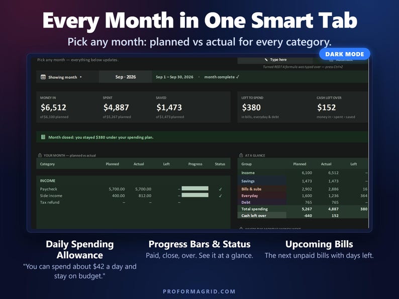 Dark mode month view with planned vs actual spending by category, progress bars, cash left over and upcoming bills.