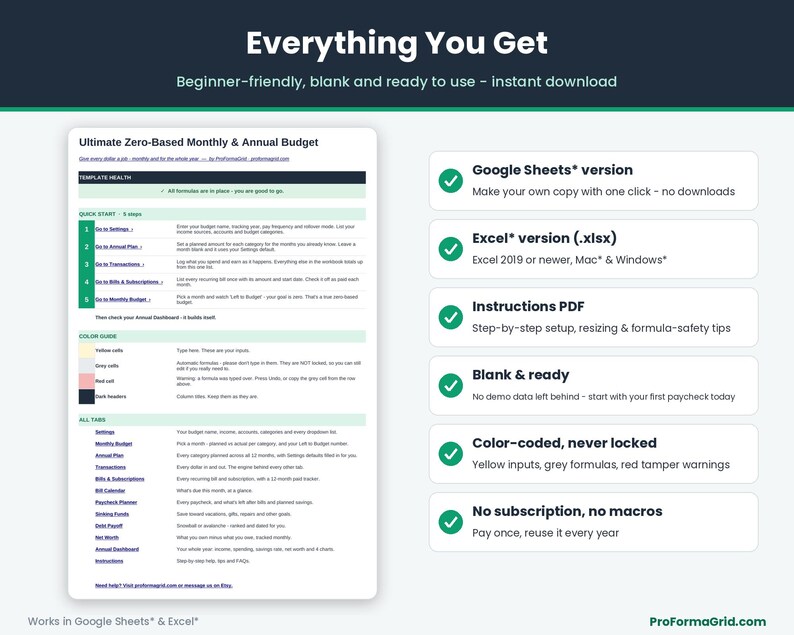 Start Here tab of the ProFormaGrid Ultimate Zero-Based Monthly and Annual Budget template alongside a checklist of what's included: Google Sheets and Excel versions, instructions PDF, blank starter data and color-coded formula protection