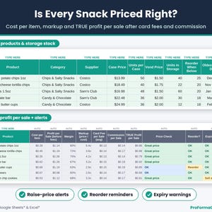Inventory restock budget template: snack cost per item, markup, true profit per sale after card fees and commission, reorder and expiry alerts