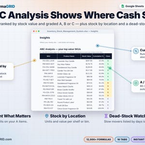 ABC inventory analysis ranking SKUs by stock value with cumulative percentage and A, B, C class, plus stock by location and dead stock insights.