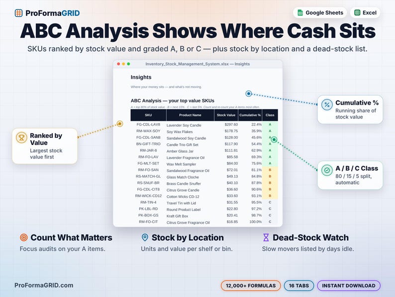 ABC inventory analysis ranking SKUs by stock value with cumulative percentage and A, B, C class, plus stock by location and dead stock insights.