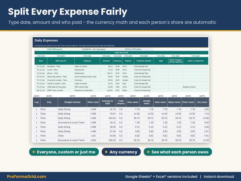Daily expense logging tab with 300 rows, split options for everyone or custom shares, exact amounts, and per-person cost calculations.