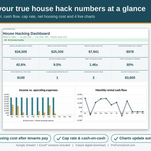 House hacking dashboard in Google Sheets and Excel showing rental NOI, cash flow, cap rate, cash-on-cash return, DSCR and net housing cost with charts