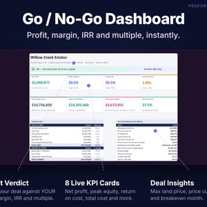 Land development dashboard with KPI cards for net profit, profit margin, levered IRR, equity multiple, sources and uses, and cash flow charts.