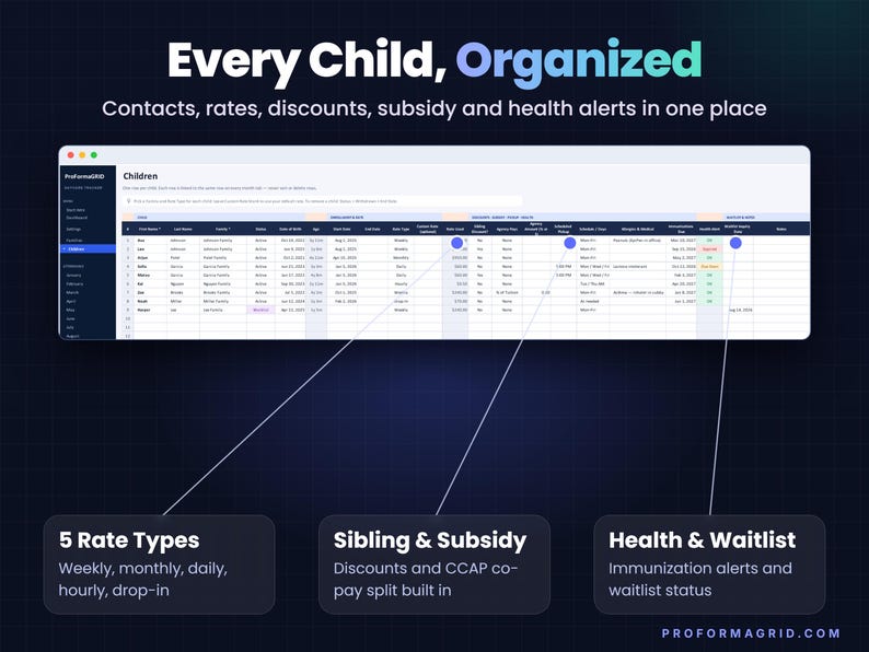 Children roster spreadsheet with family, status, rate type, custom rate, sibling discount, subsidy agency share, scheduled pickup, allergies, immunization alerts and waitlist.