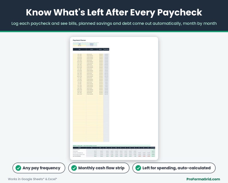 Paycheck Planner tab logging each paycheck with a monthly cash flow summary showing total received, bills due, planned savings and debt, and what's left to spend