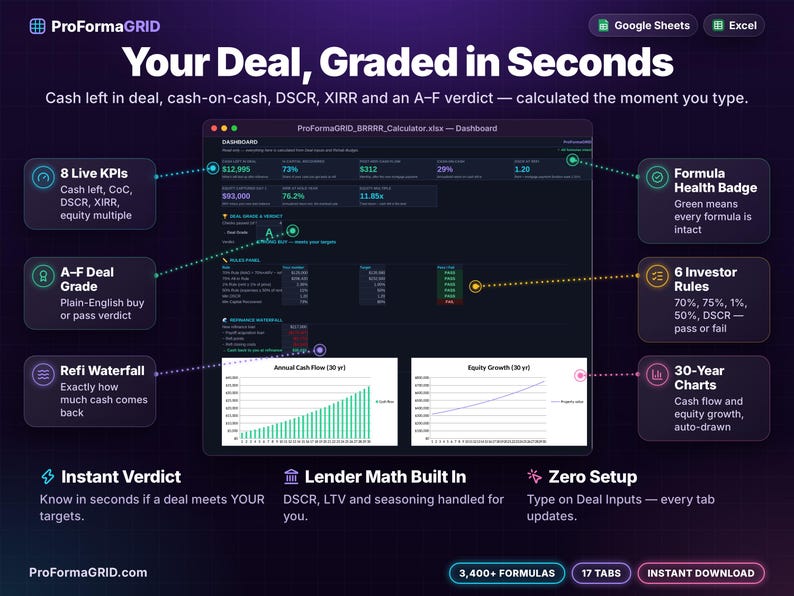 Dashboard tab displaying cash left in deal, post-refi cash flow, DSCR, cash-on-cash, A-F deal grade, rules pass fail panel, and 30-year charts.