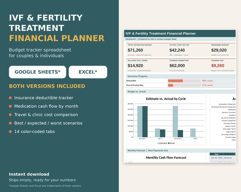 IVF budget tracker spreadsheet dashboard with charts, badges for Google Sheets* and Excel* versions included.