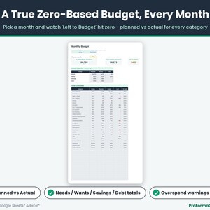 Monthly Budget tab showing planned income, total planned spending, left to budget, and a category-by-category planned vs actual breakdown with percent used