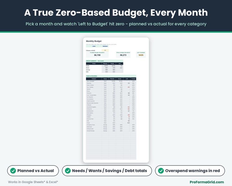 Monthly Budget tab showing planned income, total planned spending, left to budget, and a category-by-category planned vs actual breakdown with percent used