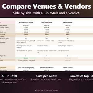 Venue and vendor comparison with base price, fees, all-in total, cost per guest, rating and lowest price verdict.