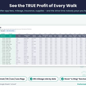 Dog walking visit log spreadsheet showing app fees, vehicle mileage cost, insurance share, true profit per walk, true dollars per hour and Great, OK or Low profit flags.