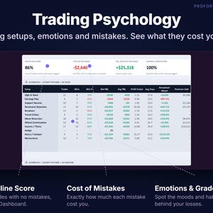Trading psychology tracker showing discipline score, cost of mistakes and results by setup and emotion.