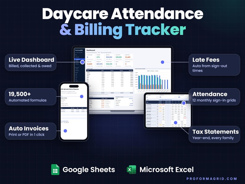 Daycare Attendance and Billing Tracker on a laptop dashboard, a phone showing a parent invoice and a tablet showing the monthly sign-in grid. Features: live dashboard, 19,500+ formulas, auto invoices, late fees, attendance, tax statements. Google Sheets* and Microsoft* Excel* logos.