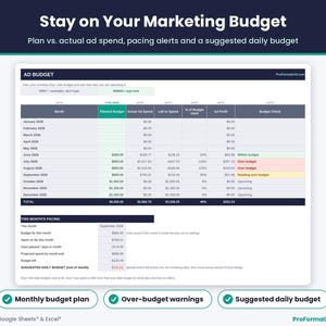 Etsy seller marketing budget planner comparing planned vs actual ad spend with over-budget alerts and a suggested daily ad budget