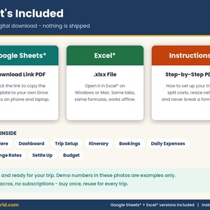What's included: Google Sheets* download link PDF, Excel* xlsx file and Instructions PDF, plus the 9 tabs of the multi-city European travel and split expense template.