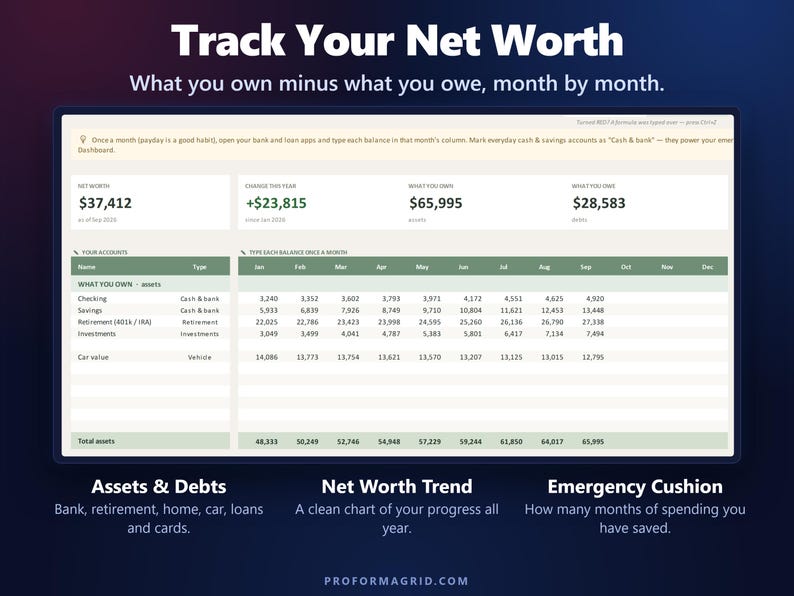 Net worth tracker with monthly balances for assets and debts and an emergency cushion meter.
