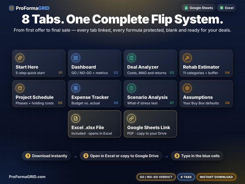 What is inside the fix and flip spreadsheet: 8 linked tabs plus an Excel* .xlsx file and a Google Sheets* copy link PDF, instant download