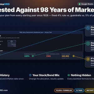 Stress test tab replaying a retirement plan against real market years since 1928 with fixed 4% rule success, guardrails success, worst start year and 5% rule income