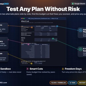 What-If Lab comparing current plan with two scenarios for extra savings, spending cuts and return overrides, plus budget-cut ranking and freedom-days purchase calculator