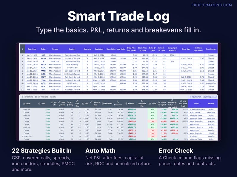 Options trade log spreadsheet with strategies, strikes, entry and exit prices, automatic P&L, return on capital and error checks.