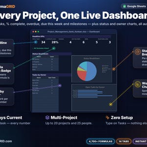 Project management dashboard spreadsheet showing total tasks, % complete, overdue, due this week, milestones, status pie chart and open tasks by owner