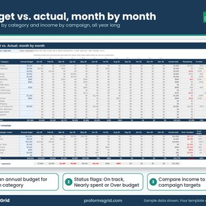 Budget vs actual nonprofit spreadsheet with monthly spending by category and income by campaign with status flags.